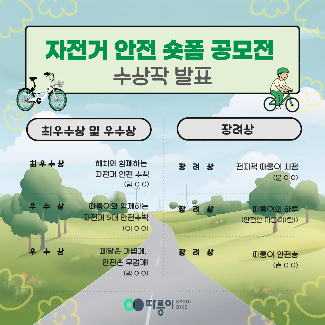 자전거 안전 숏폼 공모전 수상작 발표
최우수상 및 우수상
최우수상 : 해치와 함께하는 자전거 안전 수칙(김OO)
우수상 : 따릉이와 함께하는 자전거 5대 안전수칙(이OO)
우수상 : 페달은 가볍게, 안전은 무겁게!(김OO)
장려상
장려상 : 전지적 따릉이 시점(문OO)
장려상 : 따릉이의 하루(안전한 따릉이(팀))
장려상 : 따릉이 안전송(손OO)
따릉이 SEOULBIKE